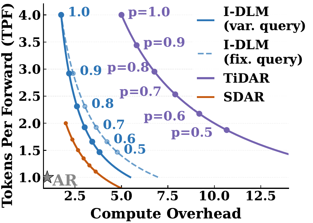 Compute overhead vs TPF